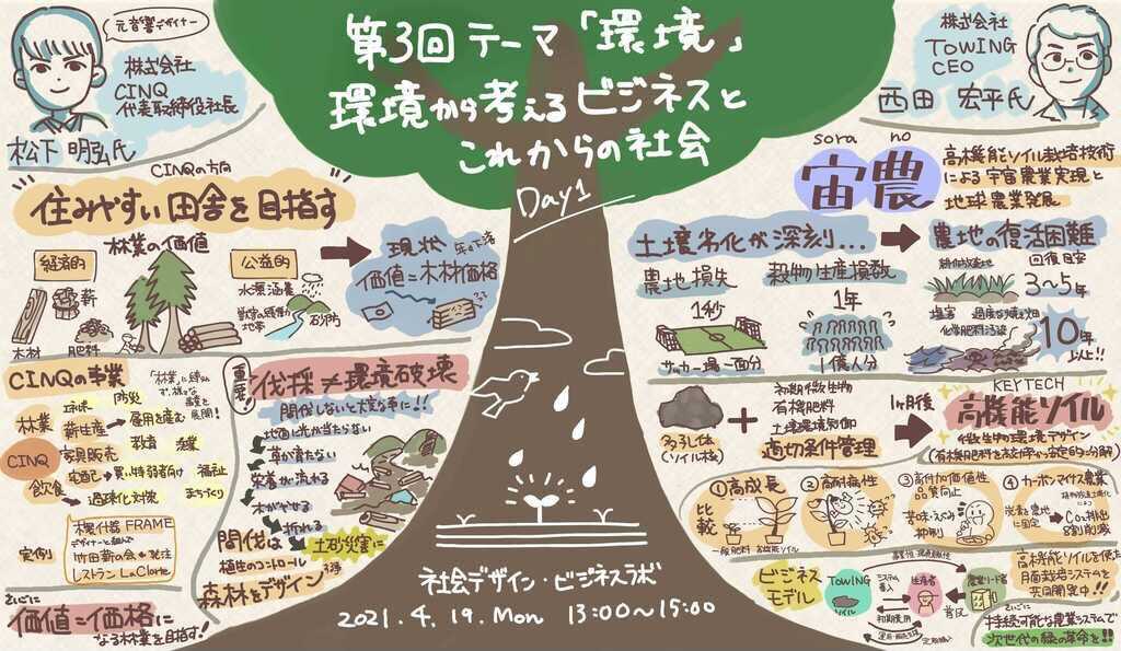 社会デザイン・ビジネスラボ研究会「第3回 環境から考えるビジネスとこれからの社会」に登壇