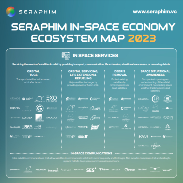 英・宇宙系VC【Seraphim】のカオスマップに掲載